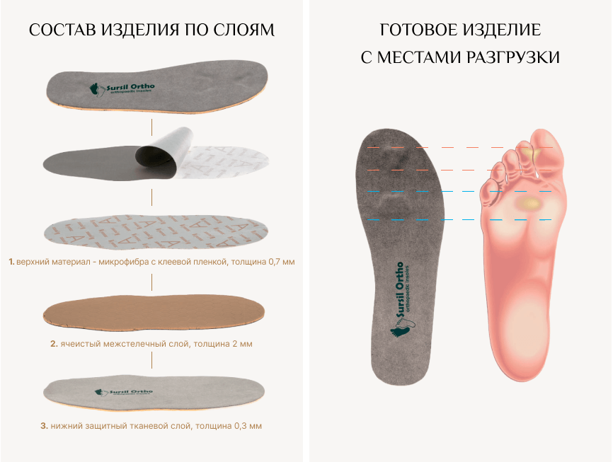 стельки